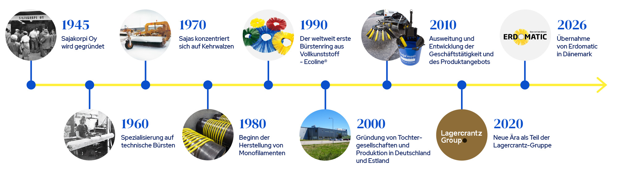 sajas group geschichte